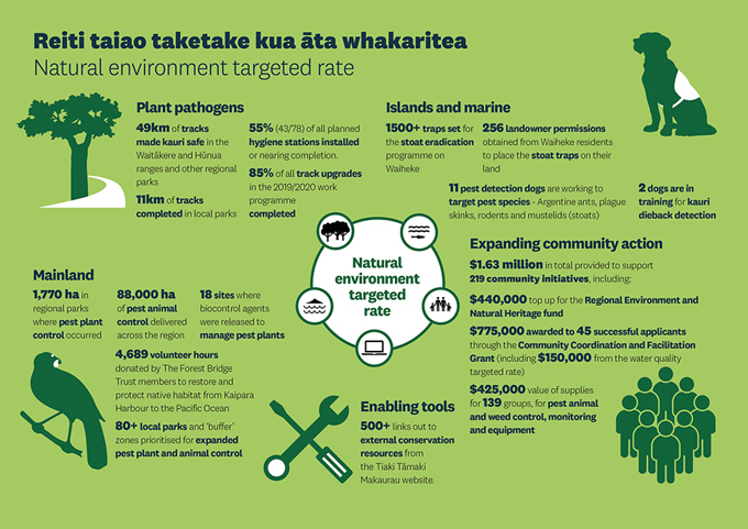 Targeted rates_infograph_NETR 2019 2020_LR