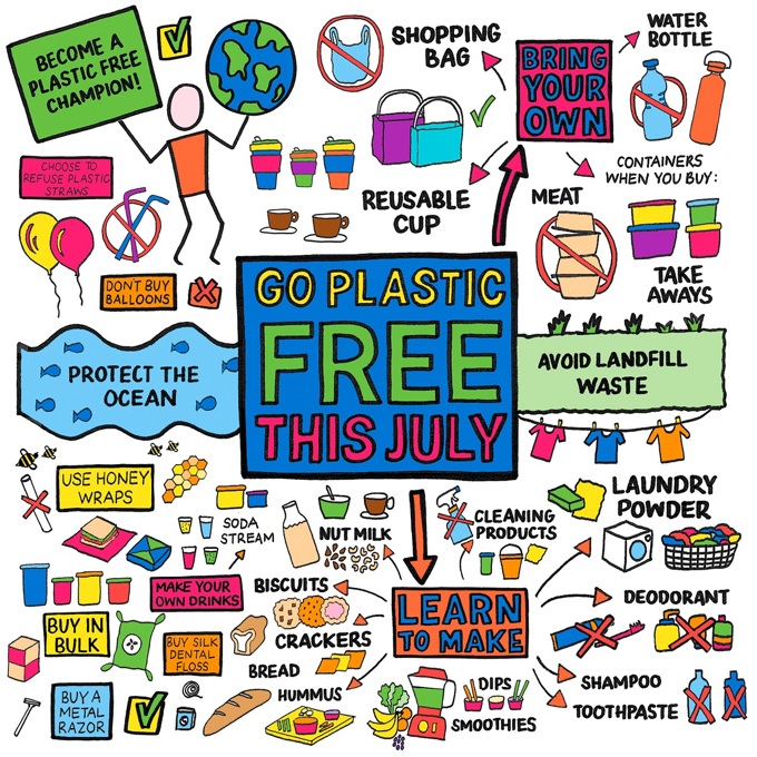 A wave of change is hitting single-use plastic this July