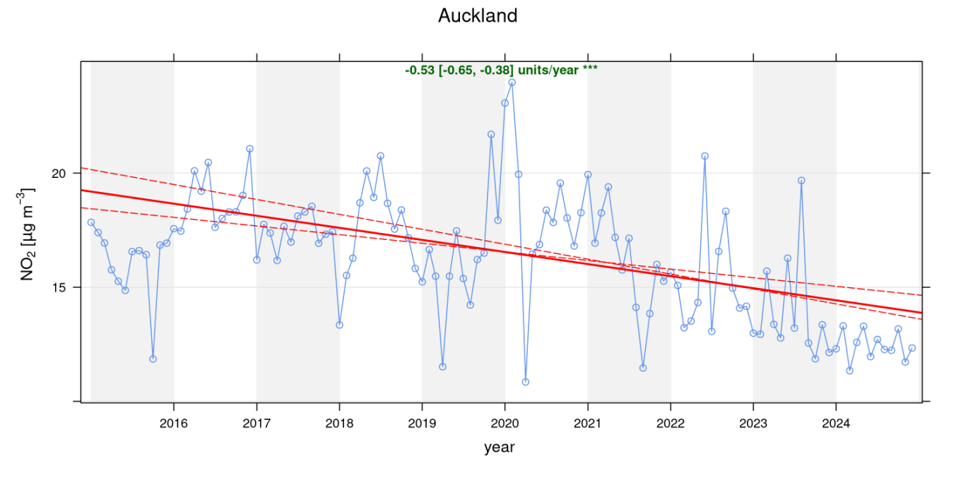 A chart of information. 