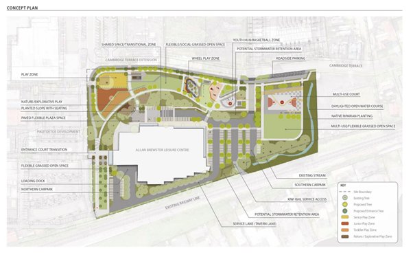 Papatoetoe Stadium Reserve capital works concept plan
