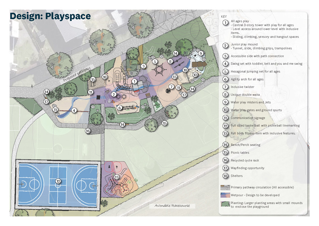 Avondale Central Reserve Playground Concept Playspace