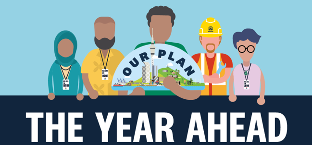 Annual Plan Tile