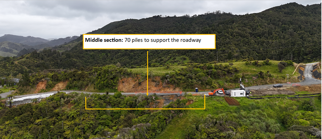 Ahuroa Road middle section: 70 piles to support the roadway.