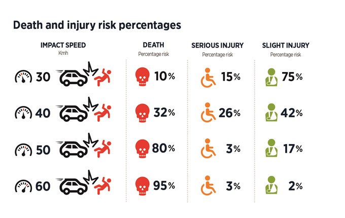 Death and serious injury infographic