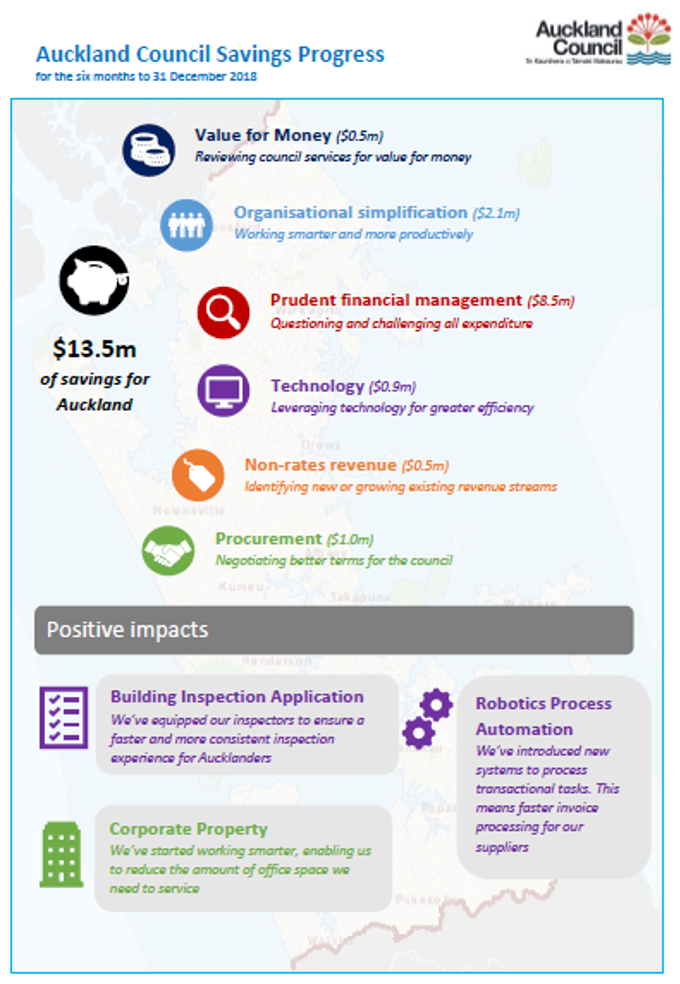 Steady progress towards a world class city (2)