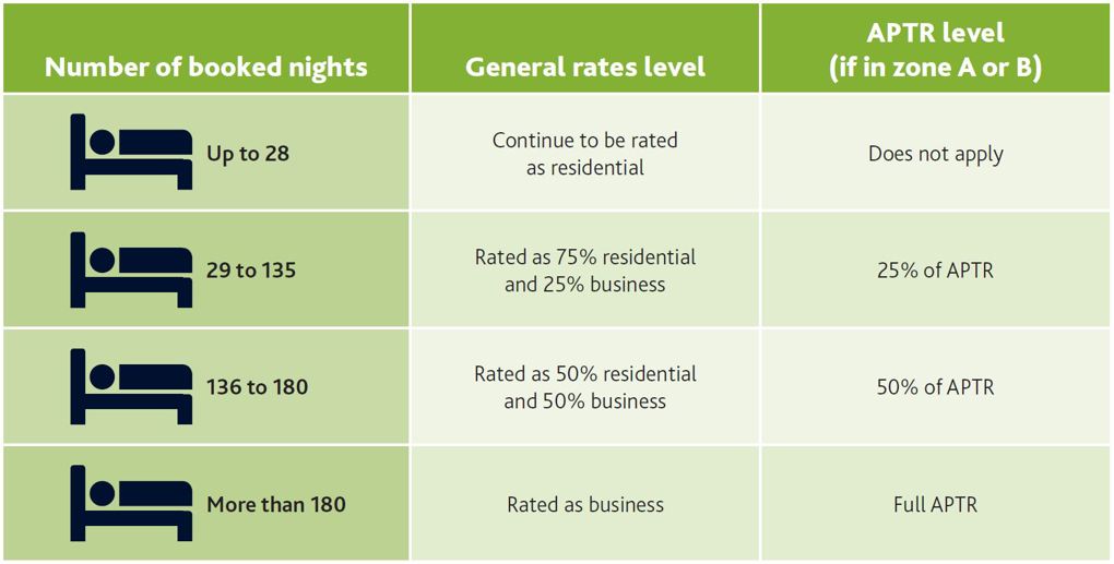 Online accommodation providers: What you need to know (2)
