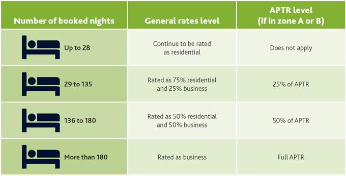 Online accommodation providers: What you need to know (2)