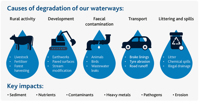 Auckland's water story 10 years on (3)
