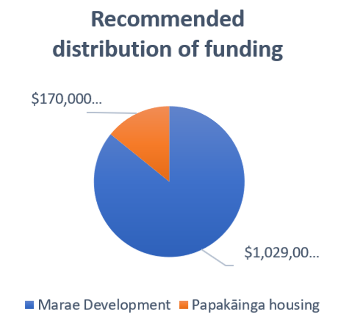 Community funding not forgotten (6)