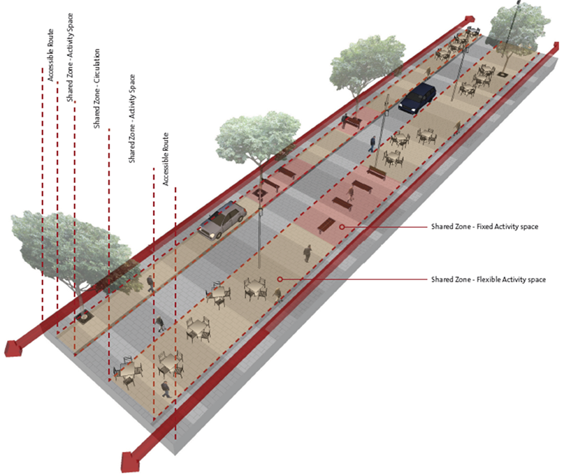 A representation of shared space streets- spatial composition diagram.