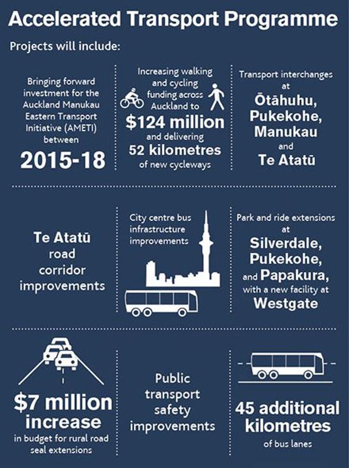 The transport network Auckland needs 2