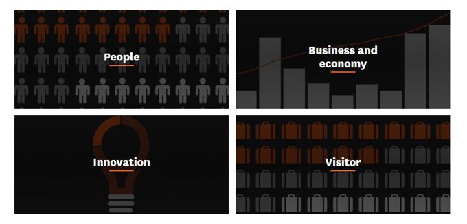 New tools showcase Auckland’s economic performance