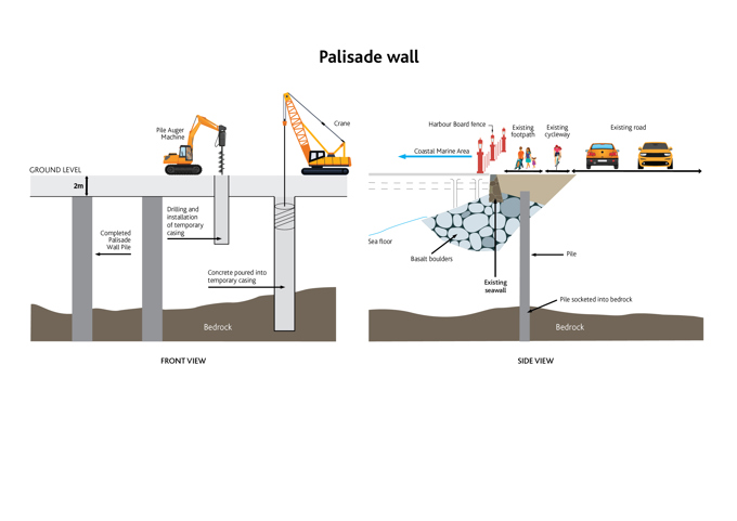 Construction to start on historic seawall