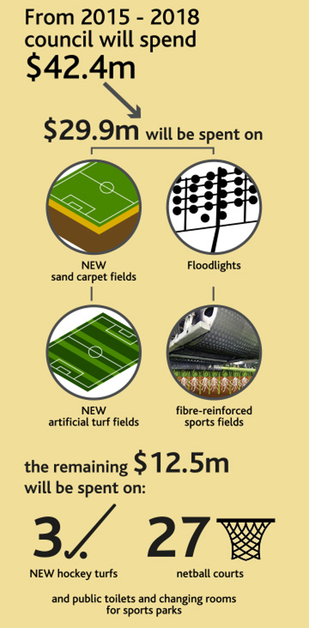 Five years as a united Auckland - Part 5: Sports fields_3