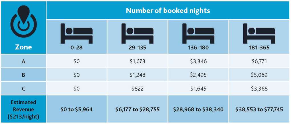 Online accommodation providers: What you need to know (1)