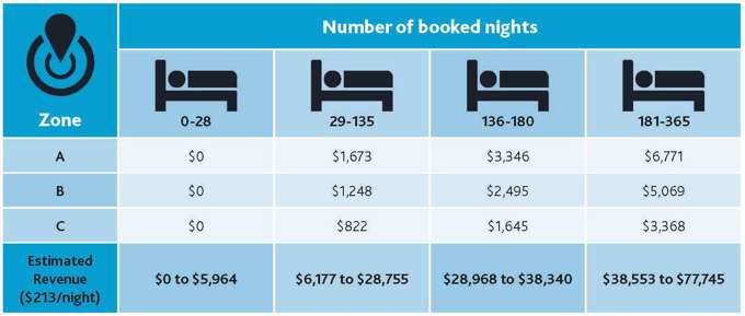 Online accommodation providers: What you need to know (1)