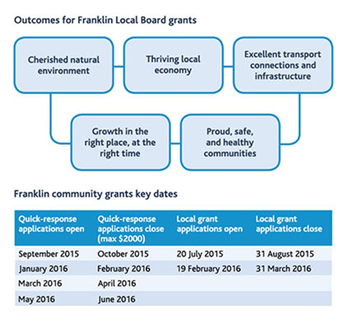 Franklin-Community-Grants