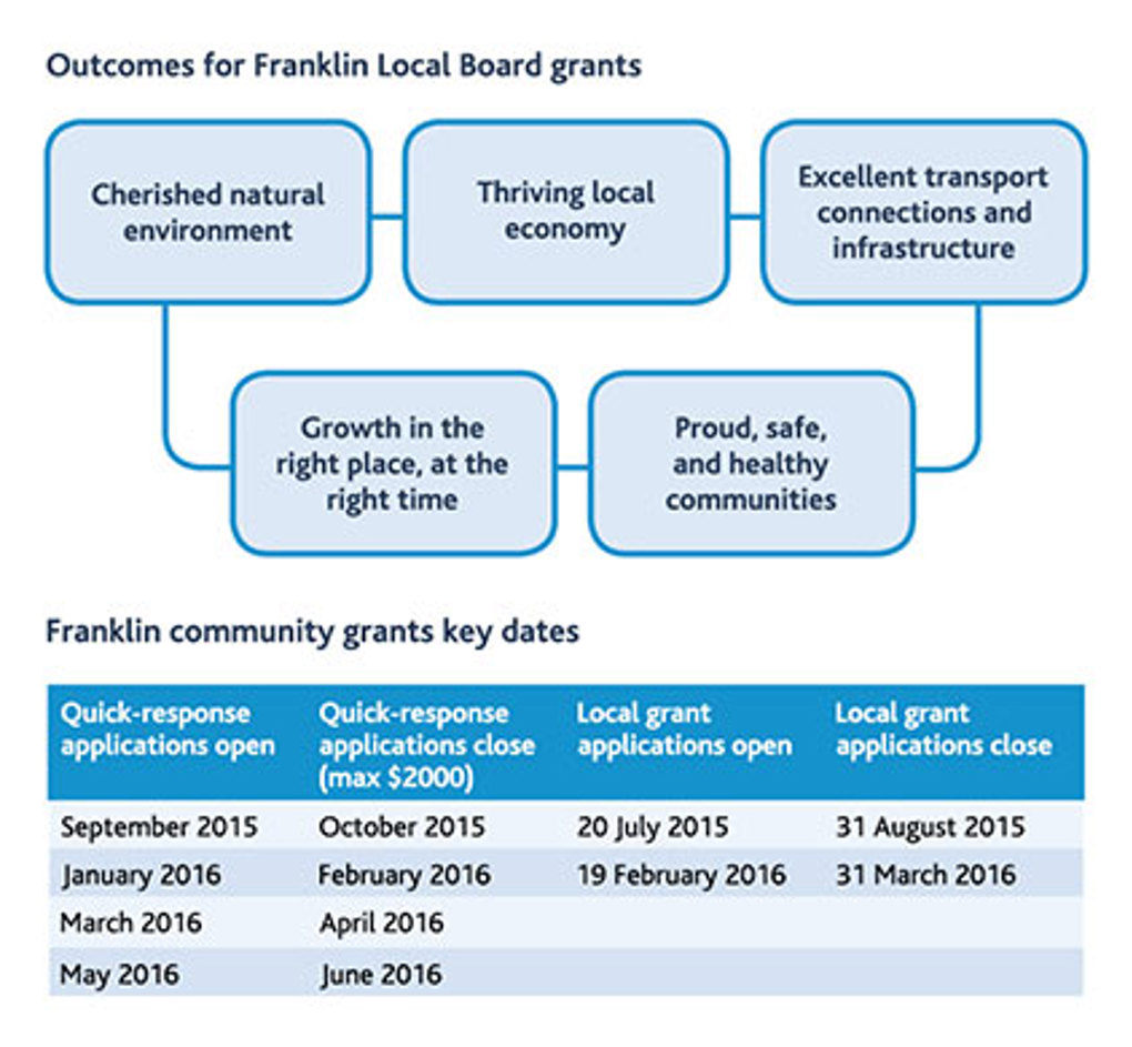 Franklin-Community-Grants
