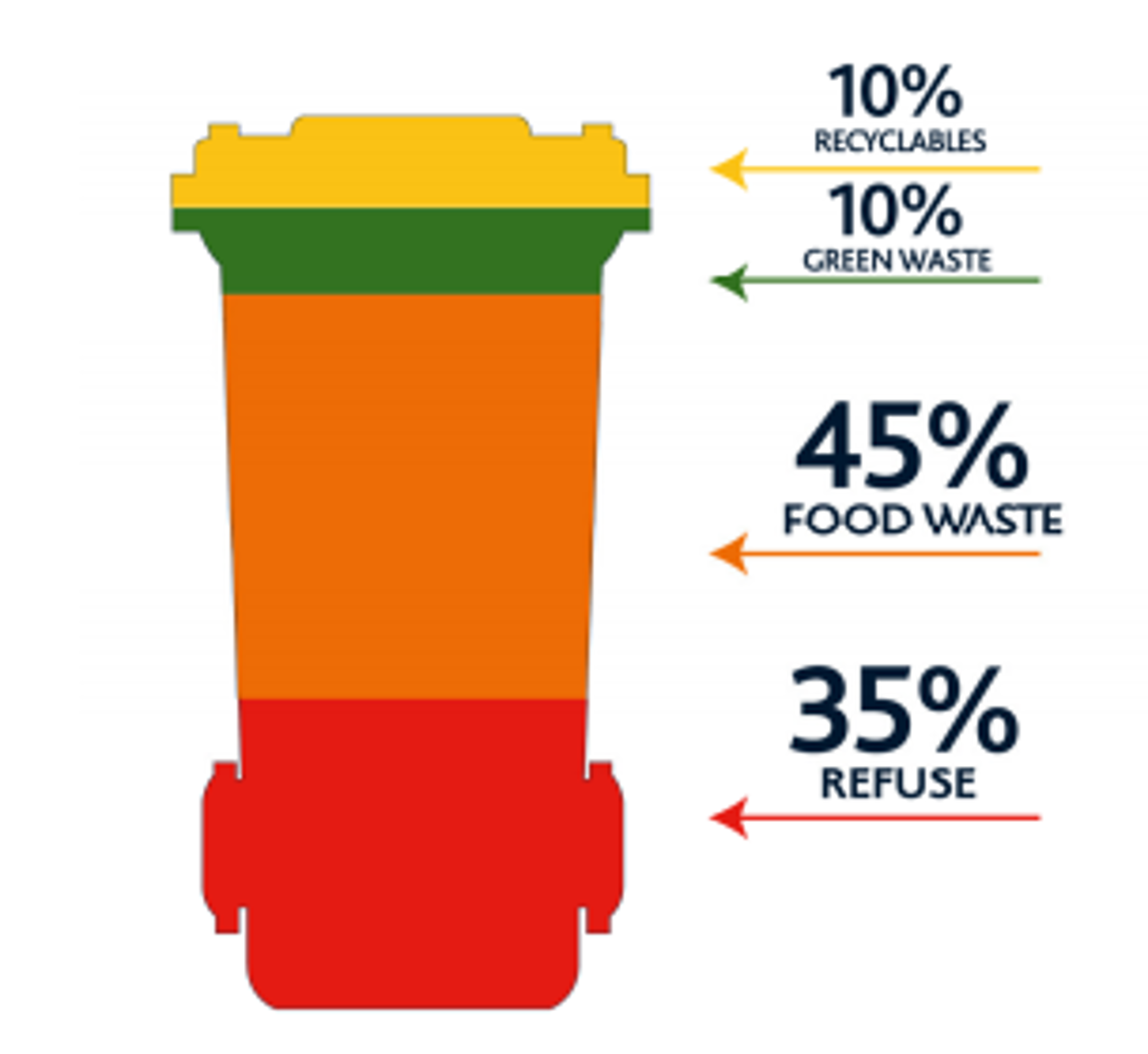 Beating Auckland’s summer waste spike OurAuckland