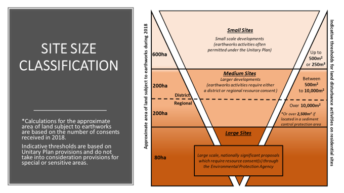 Closing the gap - sediment control from the start