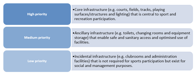 Kick it, pass it, ride it - sport and recreation facilities SCORE! (2)