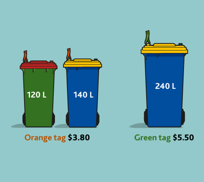 PAYT bin and tag prices