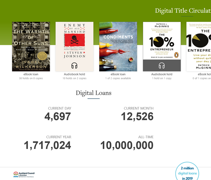 10 millionth eBook makes history (1)
