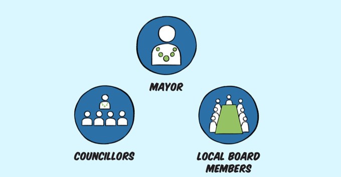 How Auckland Council works: A very very simple guide 2