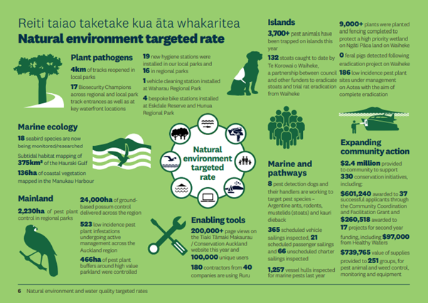 Natural environment targeted rate highlights report