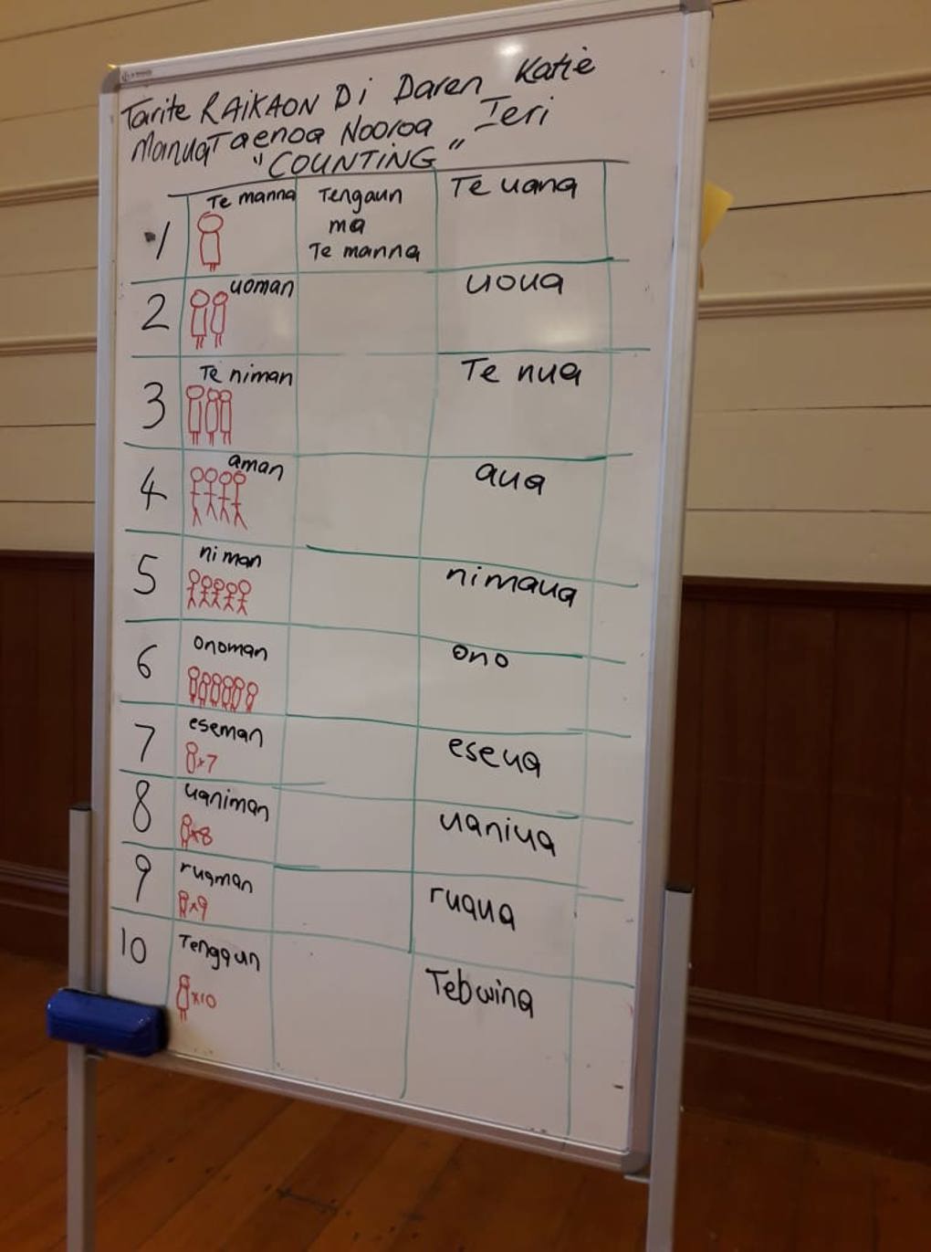 Kiribati 4_Te Maroro numbers.jpg