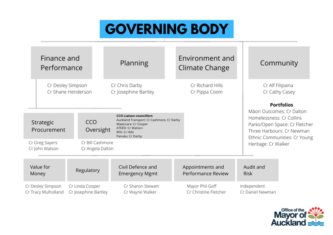 Goff puts focus on climate change