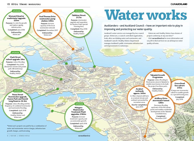 Water projects in Auckland