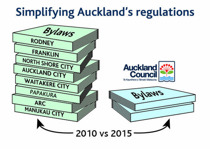 Consolidating bylaws2