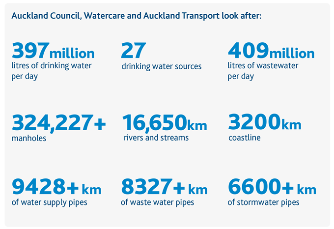 Auckland's water story 10 years on (4)